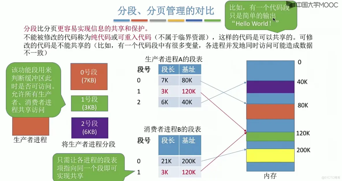 操作系统笔记  第三章 内存管理_存储管理_82